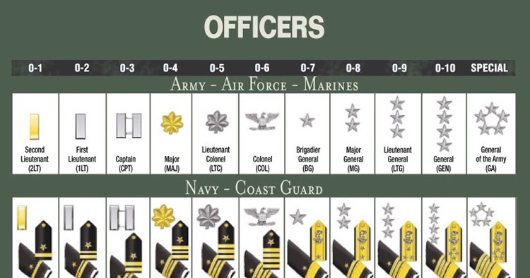 5 Key Roles of Commissioned Officers - Military News, History & Insights