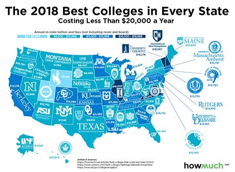 10 Best Coastal Colleges In The Us