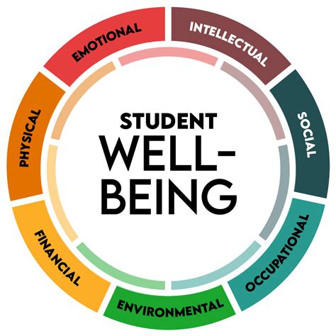 10 Ways University Health Centers Support Student Wellbeing