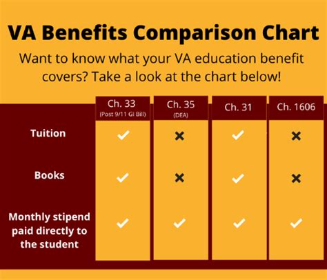 5 Benefits Of Winthrop University Credit Union