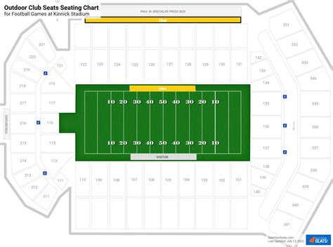 5 Best Sections At Kinnick Stadium