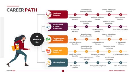 5 Career Paths At Drury University To Explore