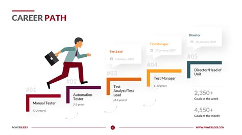 5 Career Paths At King University