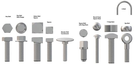 5 Essential Types Of Universal Fasteners