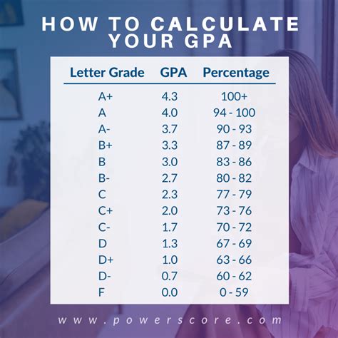 5 Gpa Requirements For Seattle University Admission