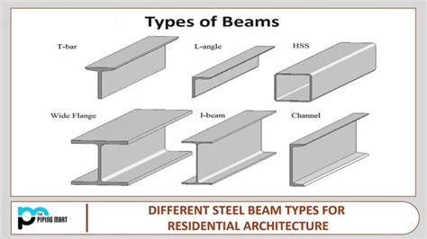 5 Key Benefits Of Steel Universal Beams