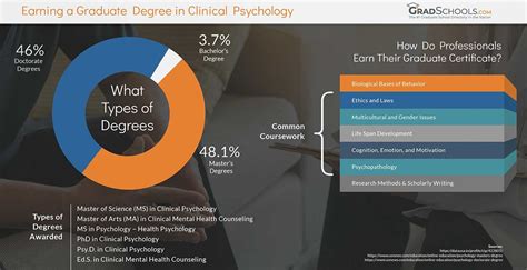 5 Reasons To Choose Iups Psyd Program