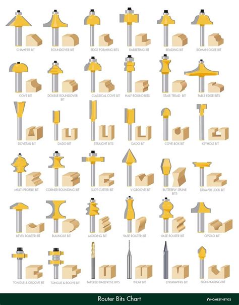 5 Router Bit Types You Should Know