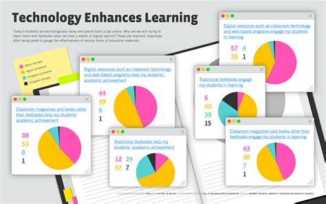 5 Ways Box University Of Richmond Enhances Learning