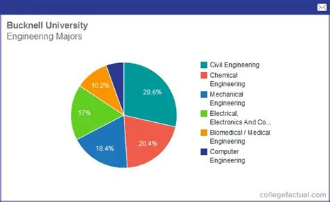 5 Ways Bucknell University Excels In Mechanical Engineering