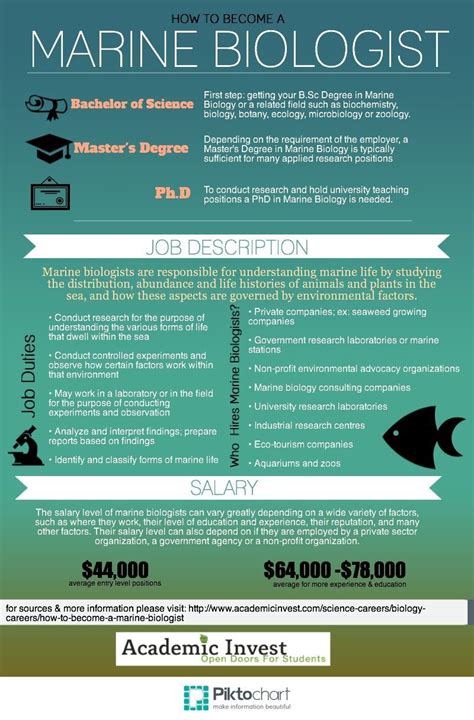 5 Ways Ccu Prepares Students For Marine Biology Careers