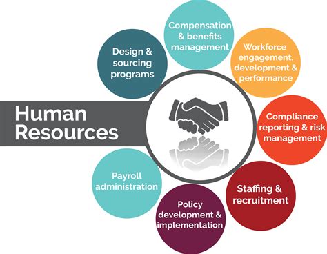 5 Ways Cwu Human Resources Supports Employees