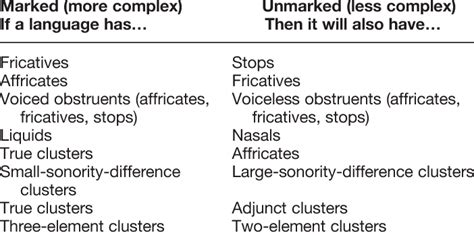 5 Ways Implicational Universals Shape Our Language