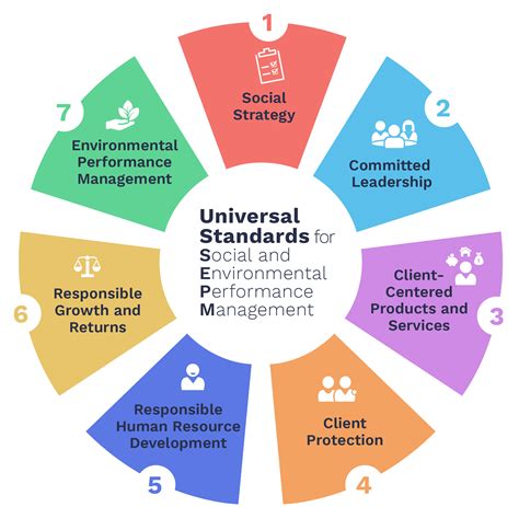 5 Ways To Achieve A Universal Standard