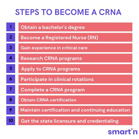 5 Ways To Become A Crna At Wcu