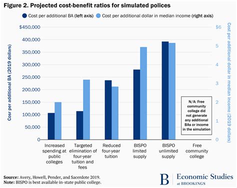 5 Ways To Boost Shorter University Graduation Rates