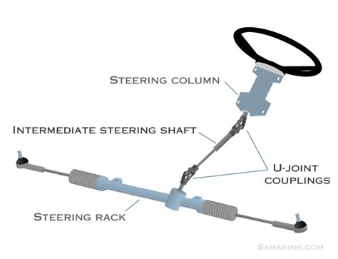 5 Ways To Choose The Right Steering Universal Joints