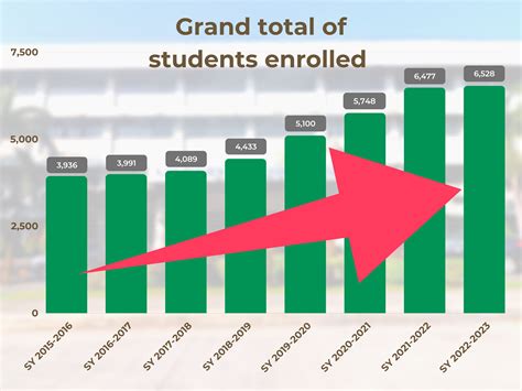 5 Ways To Enroll At A Top Private University