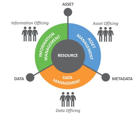 5 Ways To Manage Mission University Costs