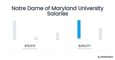 5 Ways To Succeed In Notre Dame Of Marylands Pa Program