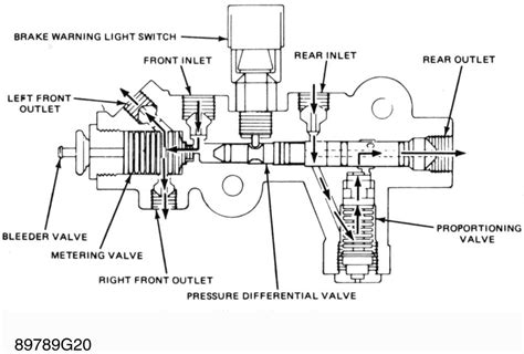 5 Ways Universal Brake Proportioning Valve Improves Safety