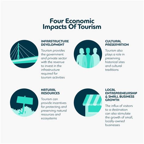 5 Ways Universal Continental Impacts Global Tourism