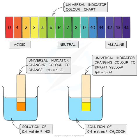 5 Ways Universal Paper Indicator Saves You Time