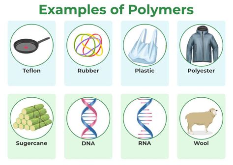 5 Ways Universal Polymers Corporation Innovates Materials Science