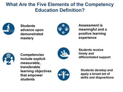 5 Ways Ut Pioneers Competency-Based Education