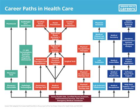 7 Career Paths At Mcmaster University