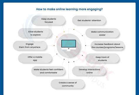 7 Ways Capital University Engage Supports Student Success