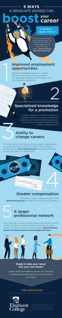 7 Ways To Launch Your Career At Elmhurst University