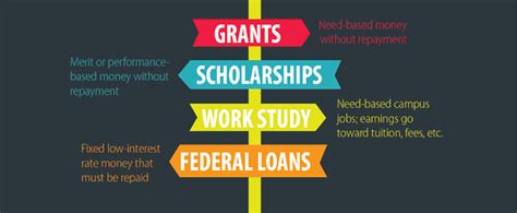 Academy Of Art University Scholarships And Financial Aid Options