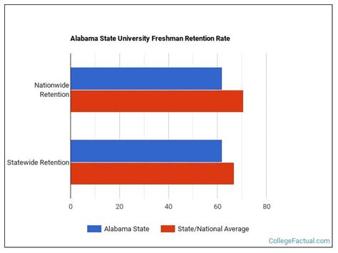 Alabama State University Graduation Rate: Success In Numbers