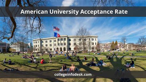 American University Acceptance Rate: Latest 2028 Insights