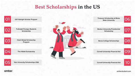 Anderson Universitys Top 5 Scholarship Opportunities