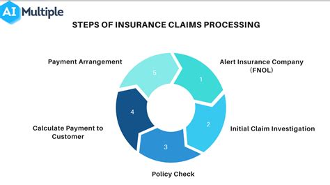 Arden Claims Service By Allied Universal: Simplified Claims Process