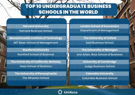 Best Undergraduate Business Universities In Europe Ranked