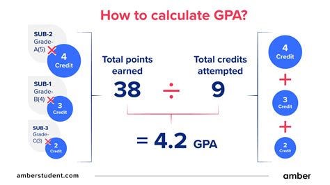 Calculate Your Msu Gpa Fast: 5 Easy Ways