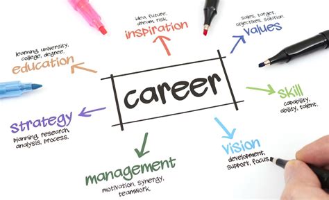 Capital University Careers: Launch Your Dream Career