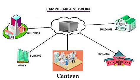 Capital University Wifi: Campus Network And Connectivity Guide