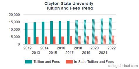 Clayton State University Tuition And Fees Breakdown