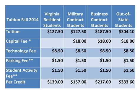 Clayton State University Tuition Fees: Cost And Breakdown