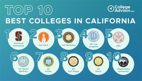 Colleagues In Vallejo Ca: Top College Options To Consider