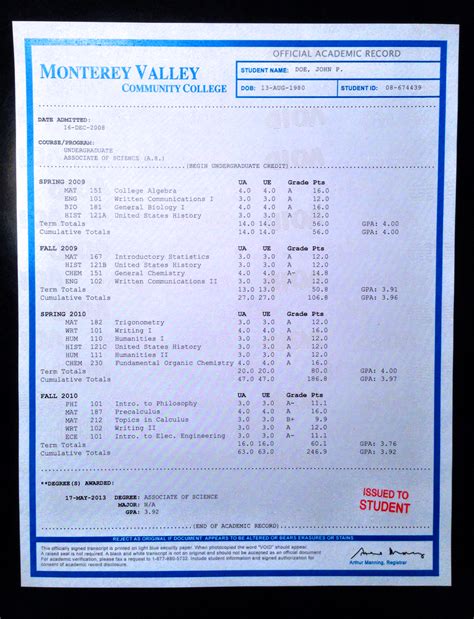 Concord University Transcripts: Request And Ordering Information