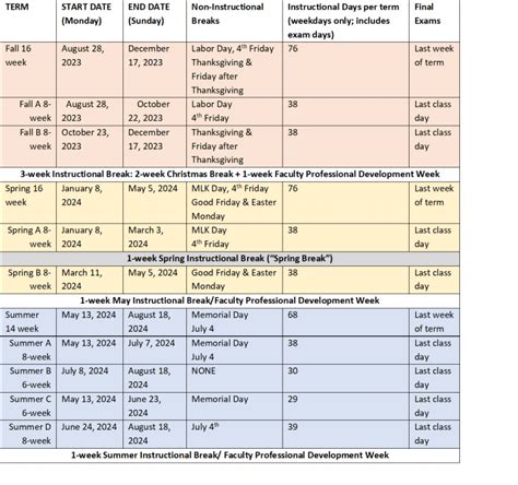 Concordia University Chicago Football Schedule 2023