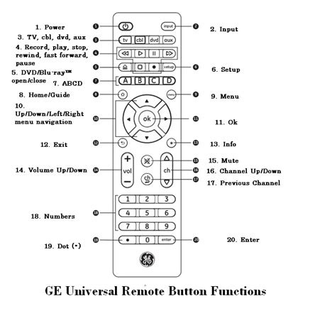 Control Universal Ge 33711 CóDigos Y ConfiguracióN