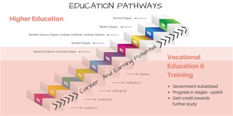 Discover Universidad Att: Top Educational Pathways