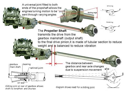 Drive Shaft Universal: Understanding Its Importance And Function