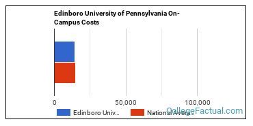 Edinboro University Cost: 5 Expenses To Expect